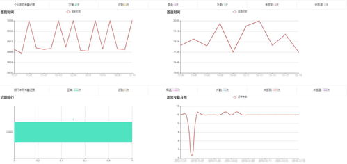上海互联网软件集团 高端协同管理软件与专业咨询服务的卓越提供商