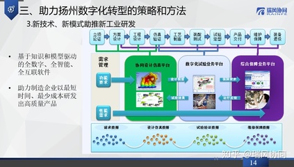 瑞风协同应邀出席第十三届扬州软件与信息服务外包大会，共话软件外包新机遇